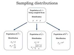 Finding Probability For The Sample Variance Youtube