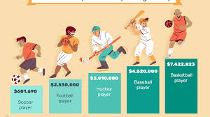There are hundreds of different sports injuries, but there are certain parts of the body that are more prone to damage than others. Top 12 Best Paid Sports Careers