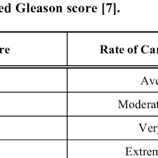 If you have been diagnosed with adenocarcinoma cancer, you have a cancer that developed in one of the glands that lines the inside of your organs. Gleason Score Prognostic Grade Groups Download Table