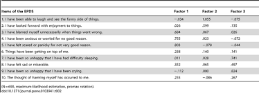 Image result for Edinburgh Postnatal Depression Scale