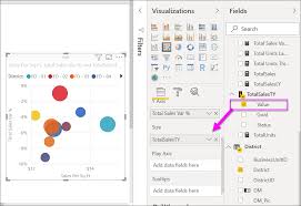 scatter bubble and dot plot charts in power bi power bi