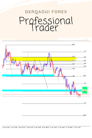The Simple Strategy I Use For Forex Scalping Forex Forex Trading Strategies Strategies