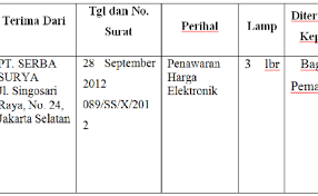 Dalam surat masuk, sama sekali anda tidak bekerja untuk membuat surat, karena surat masuk merupakan surat yang anda terima. Contoh Agenda Surat Masuk Dan Surat Keluar Pada Kantor Nusagates