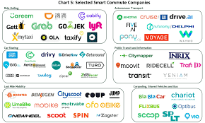 Transportation As A Service The Future Of Smart Commuting