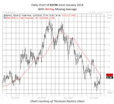 history says chuck this china stock wealth365 news