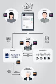 Hallo, ich hatte vor kurzem eine wohnungsübergabe. Digitale Wohnungsubergabe Mit Mangelmanagement Und Datensharing Bayerische Hausbau
