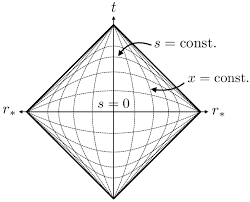 The X S Coordinate Chart Of A Maximally Symmetric Causal
