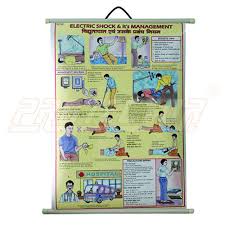 safety charts safety chart for electric shock e h