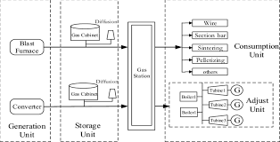 gas system flow chart download scientific diagram