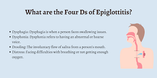 Image result for Epiglottitis