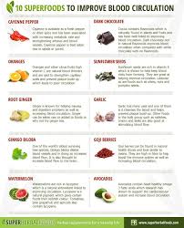 Pin On Health Tips