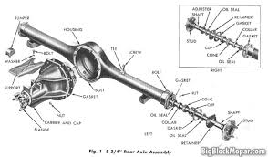 Mopar Rear Axle Dimensions Bigblockmopar