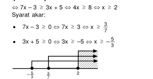 Pertidaksamaan nilai mutlak rumus sifat konsep contoh soal. Contoh Soal Dan Jawaban Nilai X Yang Memenuhi Pertidaksamaan Peranti Guru