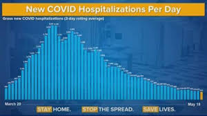 New York S Coronavirus Outbreak Is Back To Where It Started Gov Andrew Cuomo Says