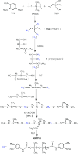 Novel Waterborne Polyurethanes Containing Long Chain Alkanes