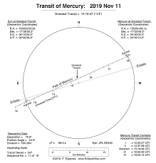Eclipsewise 2019 Transit Of Mercury