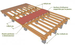 epingle par kevin cabut sur bricolage construction bois terrasse bois plancher en bois