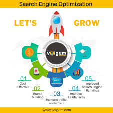 Search Engine Optimization Seo In 2020 Web Software Search Engine Optimization Search Engine