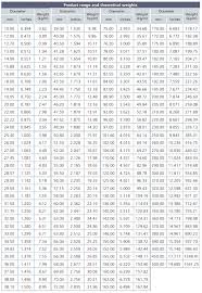 Astm A182 Alloy Steel Round Bars Grade Astm A182 Alloy