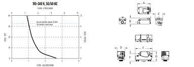 And whether mini split condensate pump is free spare parts, return and replacement, or {3}. Buy Little Giant 553507 Ec 1 Dv Pump Reservoir Noise Reduction Mega Depot