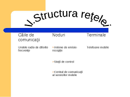 Rolul ReÅ£elei De Telefonie MobilÄƒ Este De A Asigura Comunicarea La DistanÅ£Äƒ Rolul ReÅ£elei De Telefonie MobilÄƒ Este De A Asigura Comunicarea La DistanÅ£Äƒ