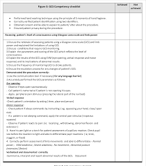 Последние твиты от gcs (@gcscloud). Figure 3 From Improving Glasgow Coma Scale Gcs Competency Of Nurses In One Acute Stroke Unit A Nursing Initiative Project Semantic Scholar
