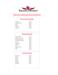 Buna N Compatibility Chart Dynasty Filtration Chemical