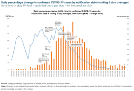 Melbourne records two new 'likely' covid cases. Coronavirus Australia Live News Ruby Princess Cruise Ship Records 19 More Cases Sa Wa And Queensland Report No New Cases Abc News