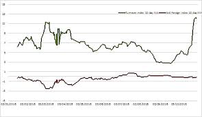 asia frontier capital ltd is a fund management company