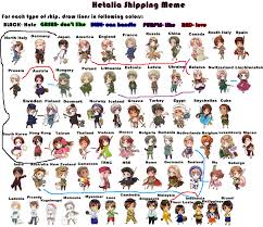 About 997 results (0.67 seconds). Hetalia Shipping Meme By Cutekitty15 On Deviantart