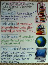 An input text connection is opened and the character vector is copied at time the connection object is created, and close destroys the copy. Text Connections Text To Self Anchor Charts Text To World