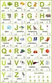 Epingle Par Lounis Sur Agnas Abecedaire A Imprimer Abecedaire Maternelle Apprendre L Alphabet