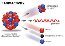 You can also add a definition of radiometric dating radiometric dating. Clocks In Rocks Radioactive Dating Part 1 The Institute For Creation Research