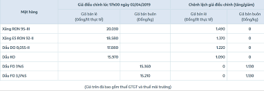 Sáng nay (25/3), ngân hàng nhà nước công bố tỷ giá trung tâm cặp đồng tiền vnd/usd được áp dụng. Gia Dáº§u Hom Nay 7 4 Ä'á»§ng Ä'á»‰nh NgÆ°á»¡ng 70 Usd Thung Tin Tá»©c Má»›i Nháº¥t 24h Ä'á»c Bao Lao Ä'á»™ng Online Laodong Vn