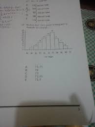 Modus Dari Data Pada Histogram Di Bawah Ini Adalah Brainly Co Id