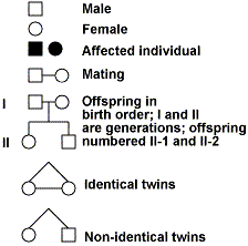 Mendelian Genetics