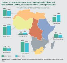 Exhibit African Market Africa Private Equity