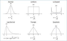 probability distributions for measurement uncertainty