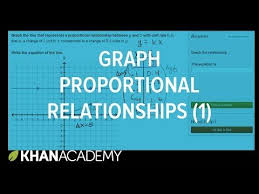 Pin On Ratios Proportions