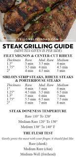 Grilled Steak Marinade Recipe Grilled Steak Recipes Grilled Meat Recipes How To Grill Steak