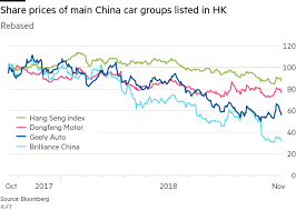 Dive into each automotive brand to see how well they did in the chinese automotive market. Fall In China Auto Sales Compounds Woes Of Global Carmakers Financial Times