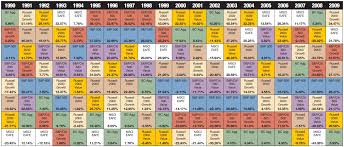 Organized Jp Morgan Asset Class Returns Chart 2019