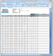 Forex Transactions Detail Your Forex Trading Journal At Your Forexcurrency Forex Forex Currency Forex Trading