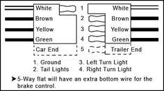 Trailer wiring diagrams 4 way systems. 64 Camping R V Wiring Outdoors Ideas Rv Accessories Rv Trailer Wiring Diagram