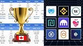 Which is the best cryptocurrency exchange based on coins available, ease and functionality, and lowest fees, coinsquare is the best cryptocurrency exchange in canada. Best Cryptocurrency Exchanges In Canada 2021 Crypto Trading Platforms Youtube