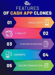 Maybe you would like to learn more about one of these? Peer To Peer Payment App Development Like Cash App Square Cash Cost Features