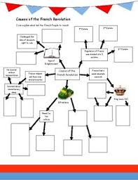 Causes Of The French Revolution And French Revolution Timeline Notes French Revolution Interactive Notebooks Revolution