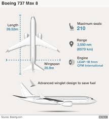 boeing announces fixes for its 737 max aircraft bbc news