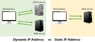 Difference Between Static And Dynamic Ip Address With