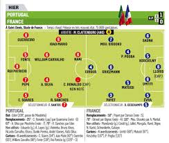 Directs commentés, images et vidéos à regarder et à partager ! L Equipe S Player Ratings For The Euro 2016 Final Are Incredibly Harsh Balls Ie